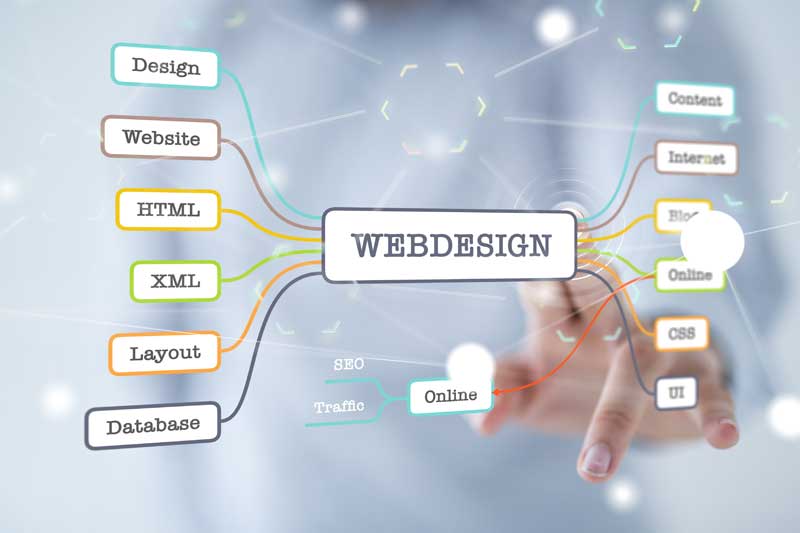 Webdesign